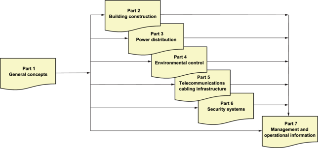 ISO/IEC 22237-1:2021(en), Information technology — Data centre
