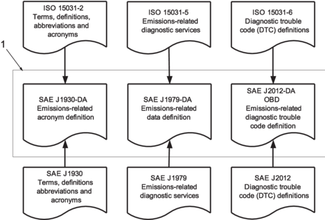 にょん様確認用 ISO 15031-5:2015(en), Road vehicles — Communication between