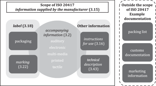 ISO 20417:2026(en), Medical devices — Information to be supplied