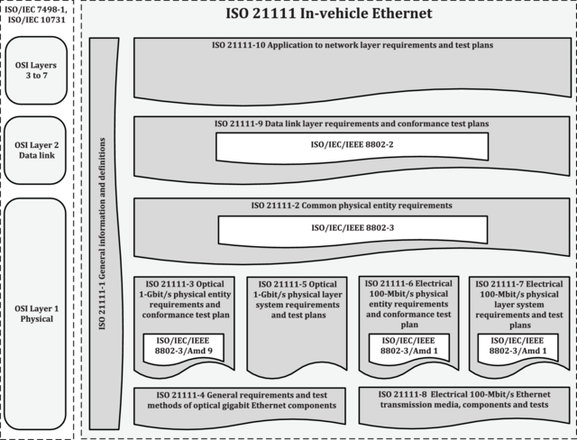 ISO 21111 2 2020 en Road Vehicles In vehicle Ethernet Part 2 