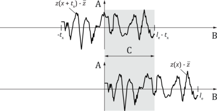 ISO 21920-2:2021(en), Geometrical product specifications (GPS