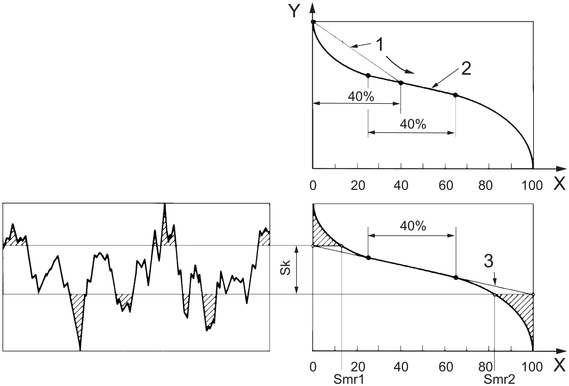 ISO 25178-2:2012(en), Geometrical product specifications (GPS
