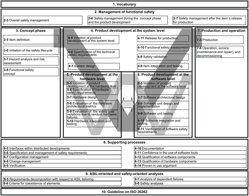 ISO 26262 3 2011 en Road Vehicles Functional Safety Part 3