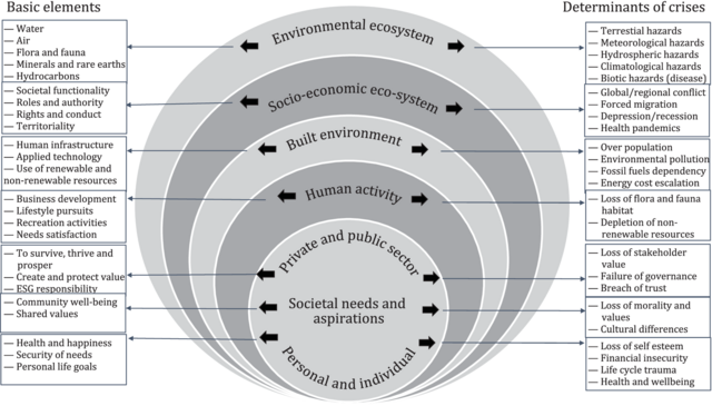 ISO/TS 22360:2024(en), Security and resilience — Crisis management